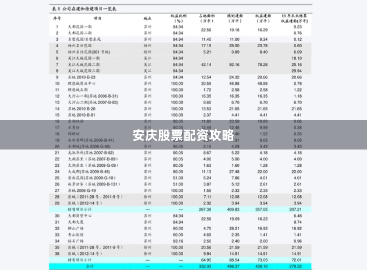 安庆股票配资攻略